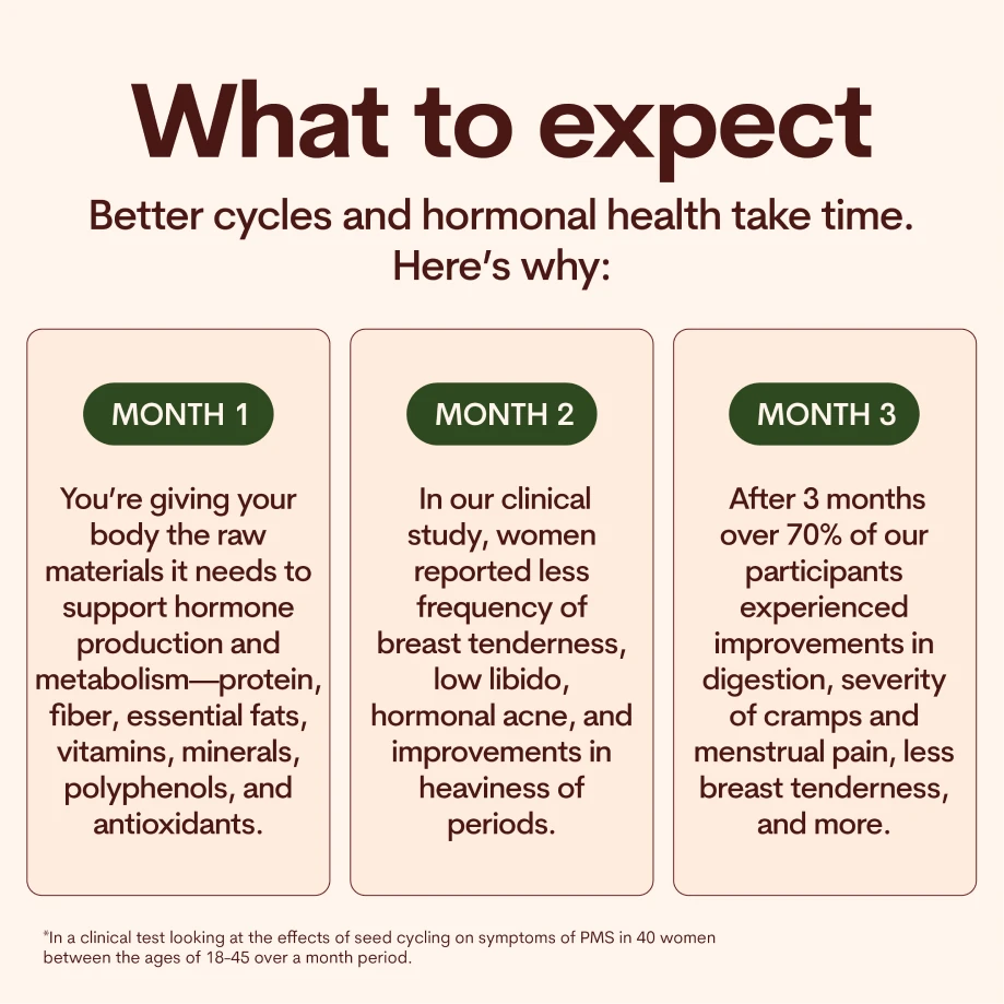 Organic Seed Cycling Blends Phase 1 + Phase 2