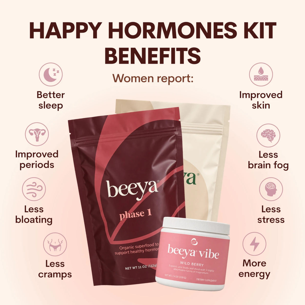 Happy Hormones Kit <br> Organic Seed Cycling Blends + Magnesium