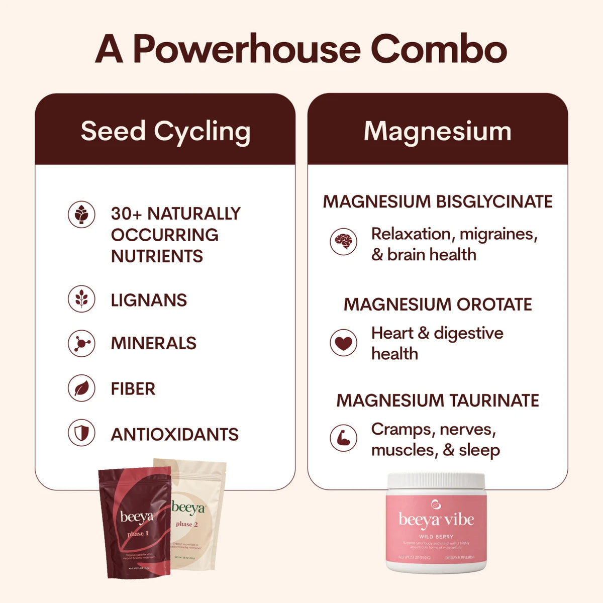 Happy Hormones Kit <br> Organic Seed Cycling Blends + Magnesium